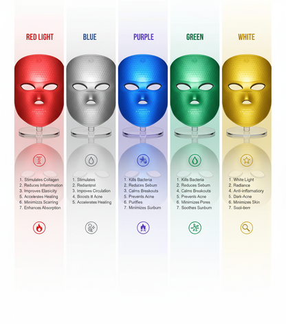 Luxea Lab Radiance 7 LED Therapy Mask Face